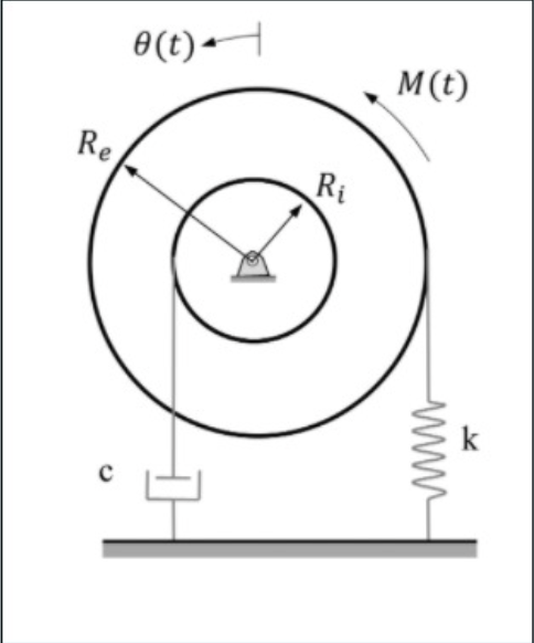 The system shown in the figure is formed by a | Chegg.com