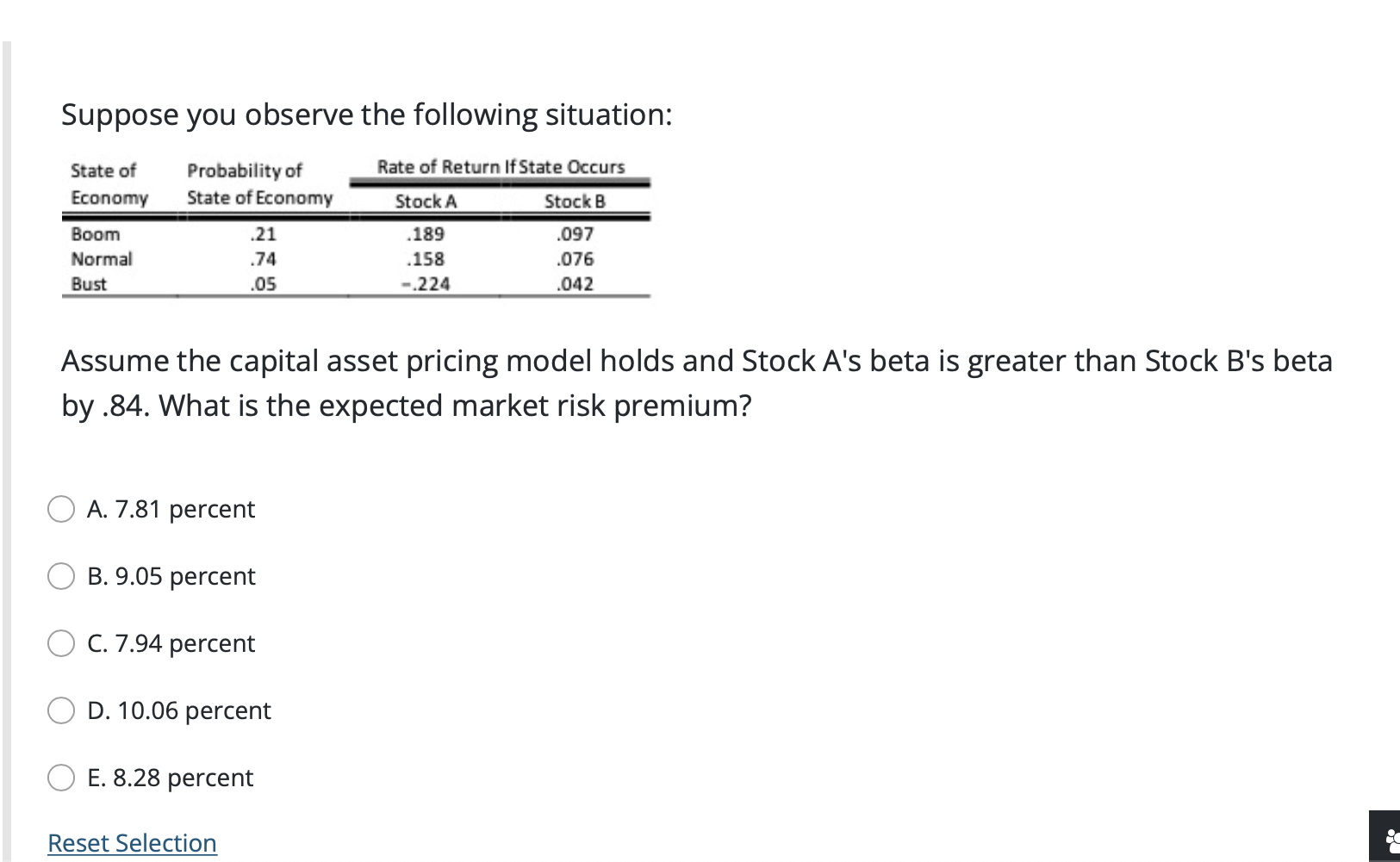 Solved Suppose you observe the following situation