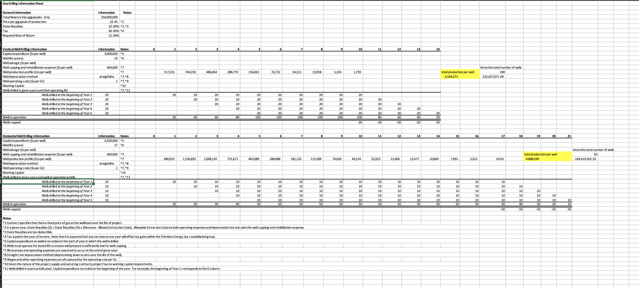 Do the Vertical DCF and Horizontal DCF in Excel using | Chegg.com