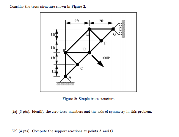 Solved Consider the truss structure shown in Figure 2 2ft | Chegg.com