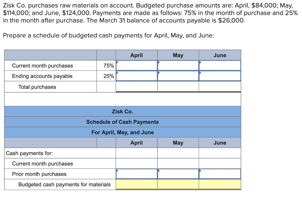 solved-zisk-co-purchases-raw-materials-on-account-budgeted-chegg