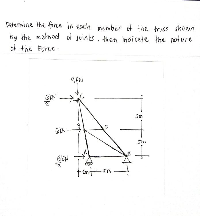 Solved Determine the force in each member of the truss shown | Chegg.com