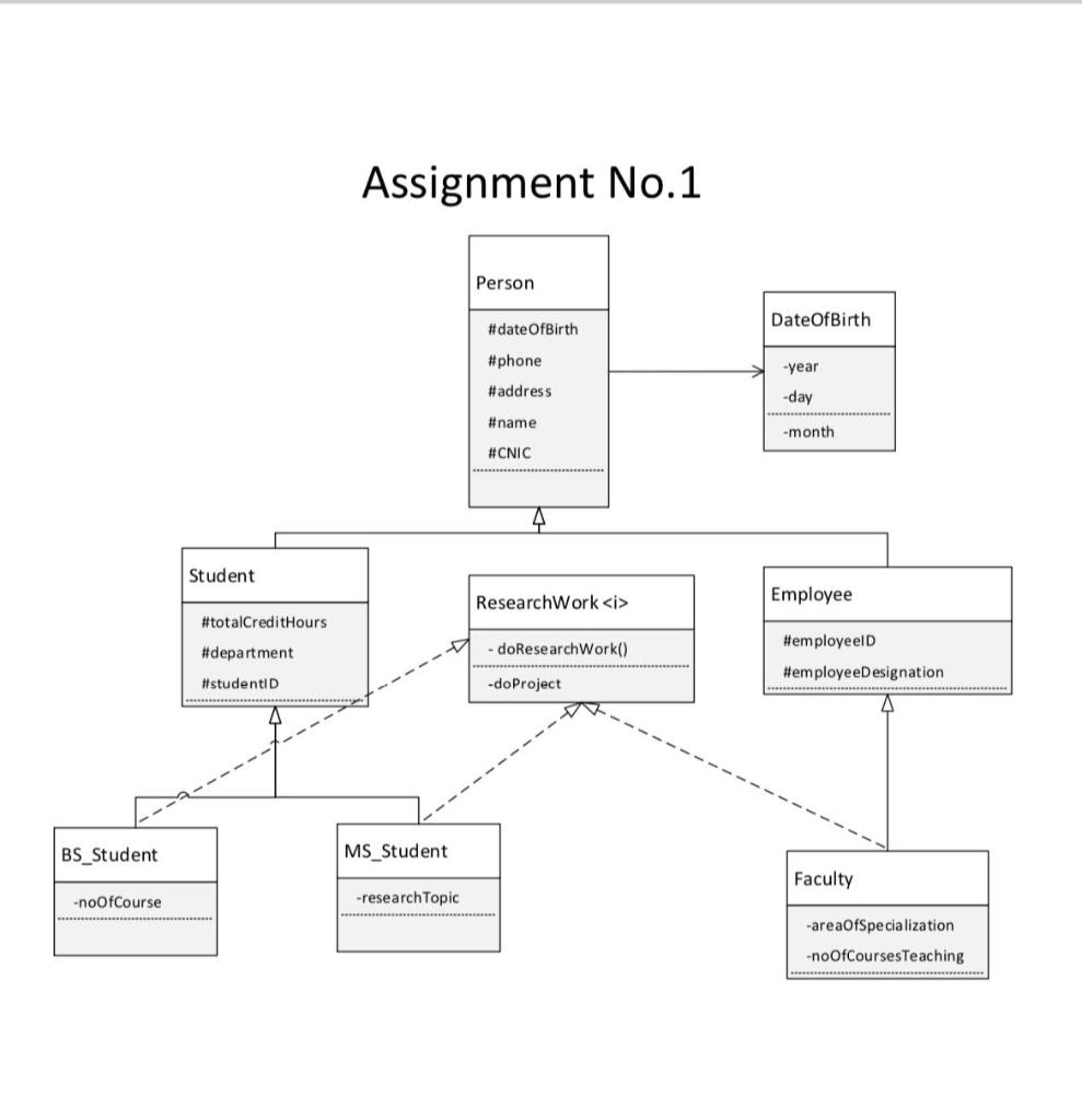 Solved Assignment No.1 The UML diagram is given in the | Chegg.com
