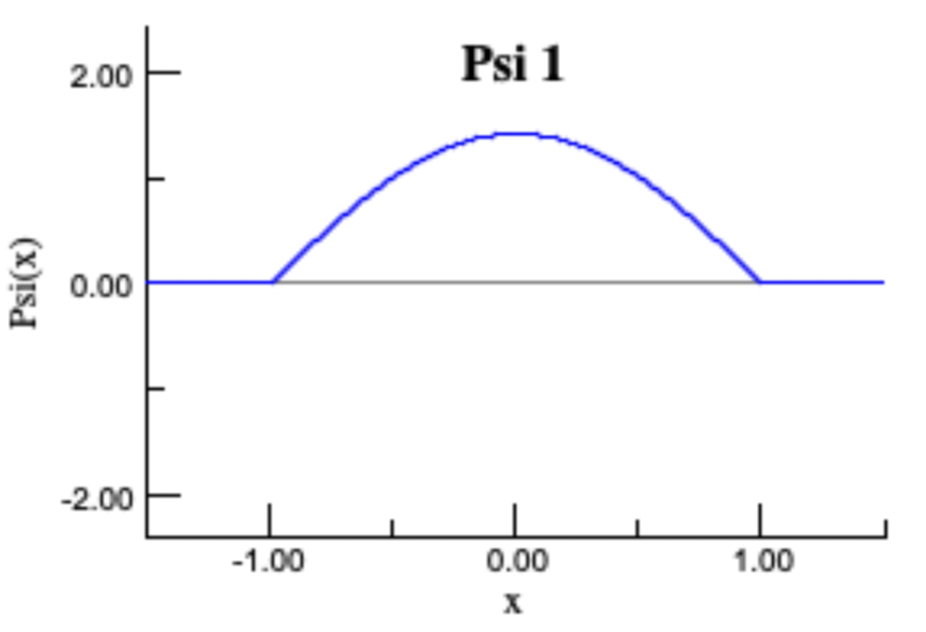 Solved (a) Which energy eigenfunction could be an energy | Chegg.com
