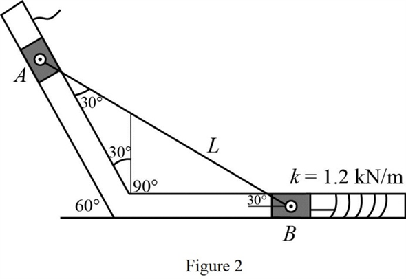 Solved: Chapter 3 Problem 130P Solution | Engineering Mechanics 7th ...