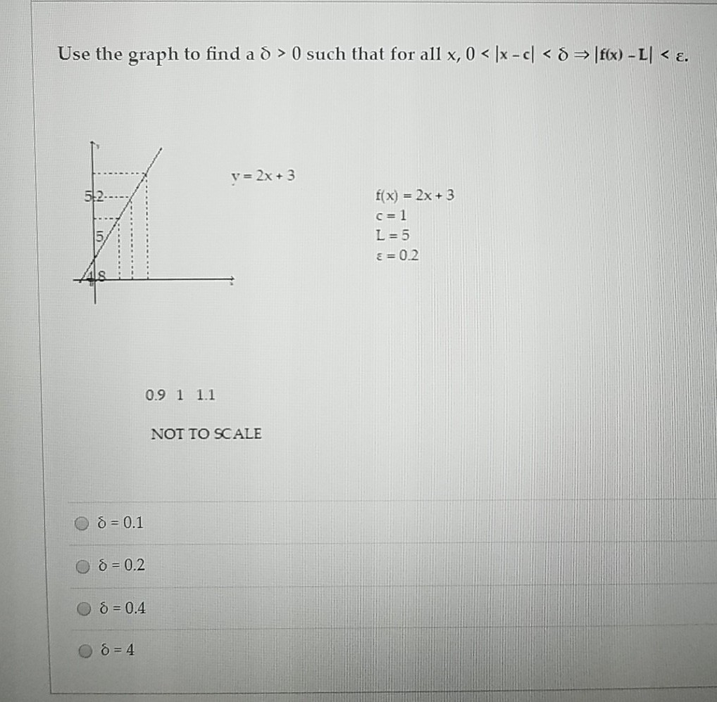 Solved Use The Graph To Find A D 0 Such That For All X Chegg Com