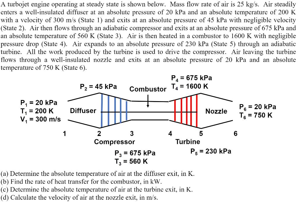 Solved A turbojet engine operating at steady state is shown | Chegg.com