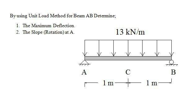 Solved By using Unit Load Method for Beam AB Determine; 1. | Chegg.com