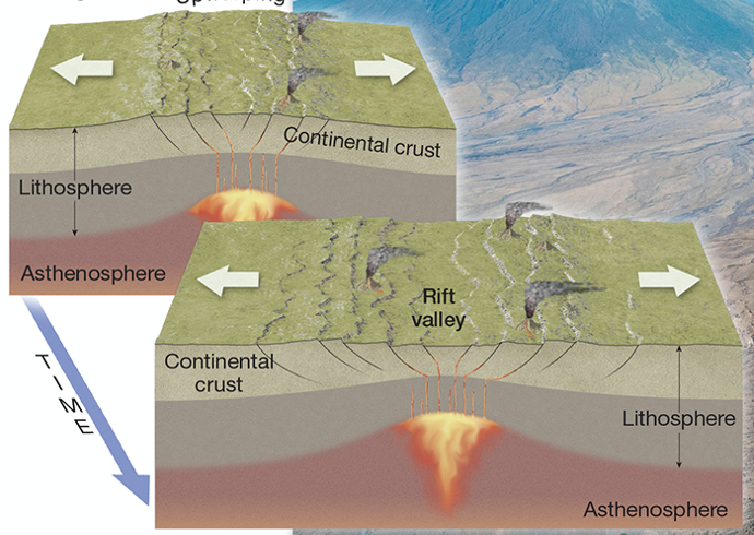 Solved Lithosphere Asthenosphere TIME Continental crust | Chegg.com