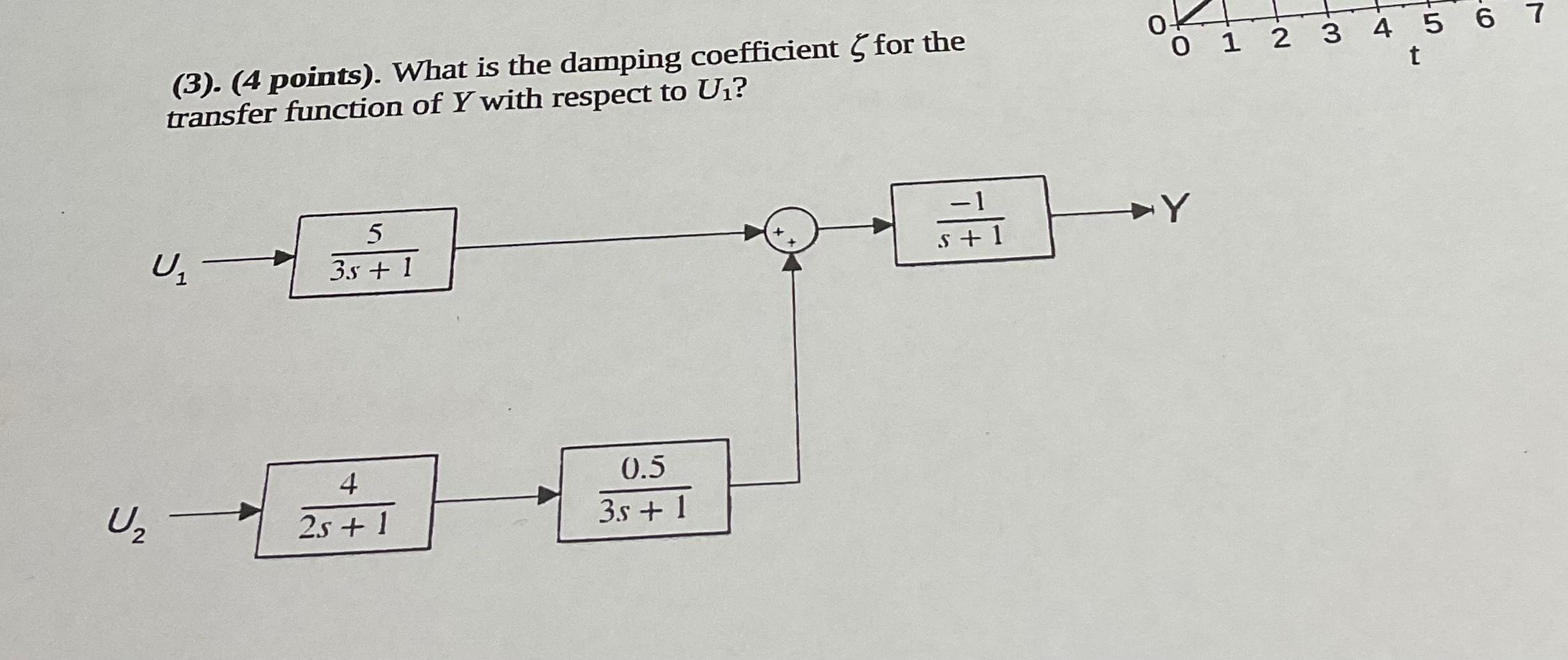 Solved 0- 0 1 2 3 4 5 6 7 t (3). (4 points). What is the | Chegg.com