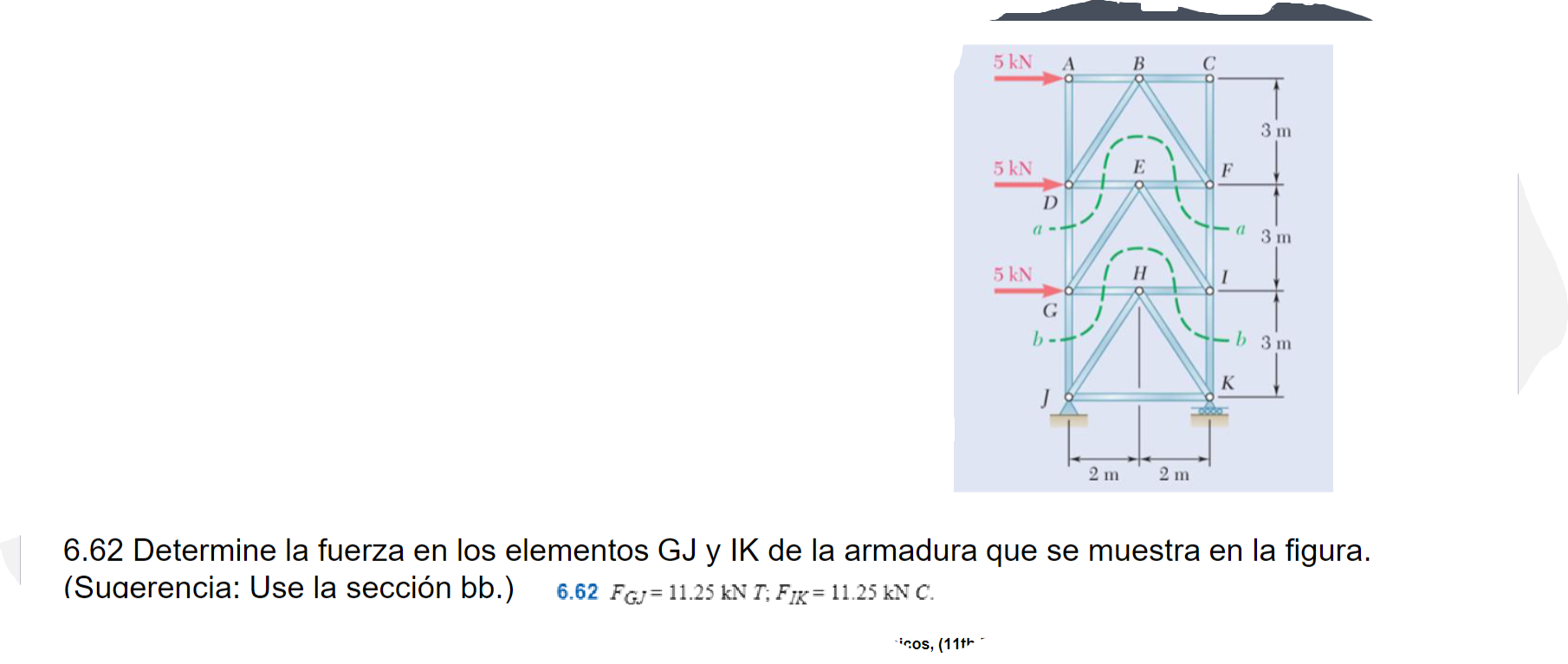 6.62 Determine la fuerza en los elementos GJ y IK de la armadura que se muestra en la figura. (Sugerencia: Use la sección bb.