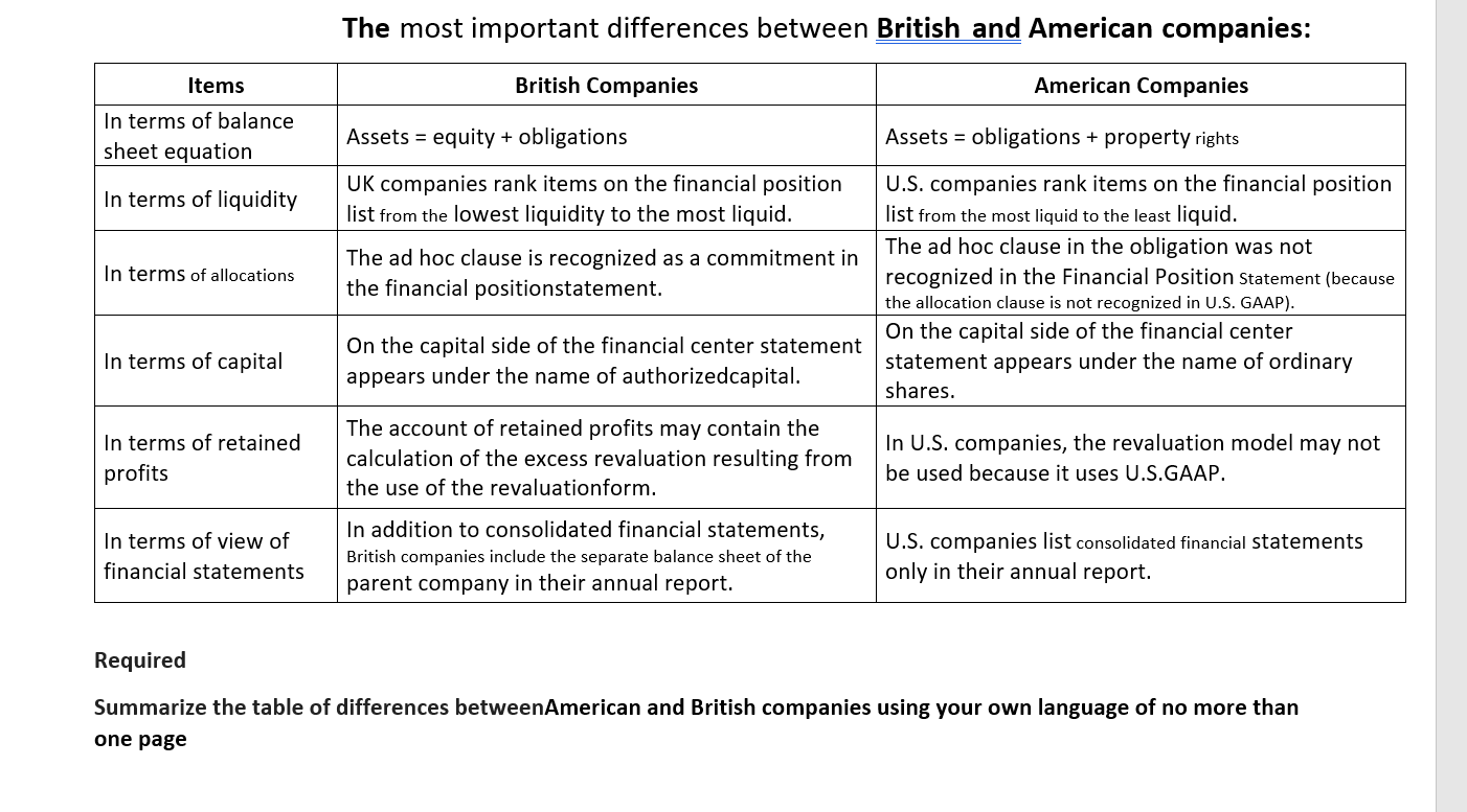 Solved The most important differences between British and | Chegg.com