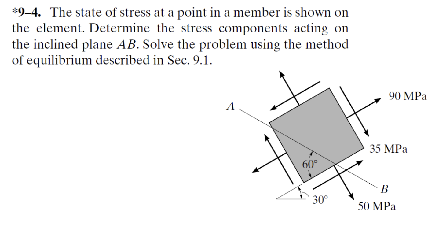 Solved Could you please solve the problem using the stress | Chegg.com