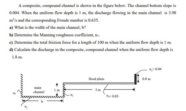 Solved A composite, compound channel is shown in the figure | Chegg.com