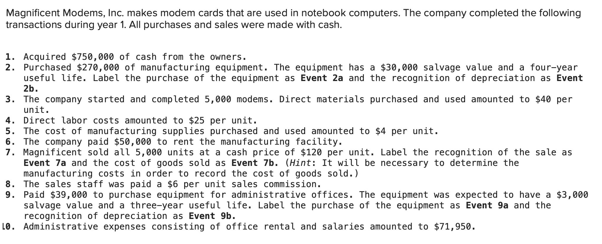 Solved Magnificent Modems, Inc. makes modem cards that are