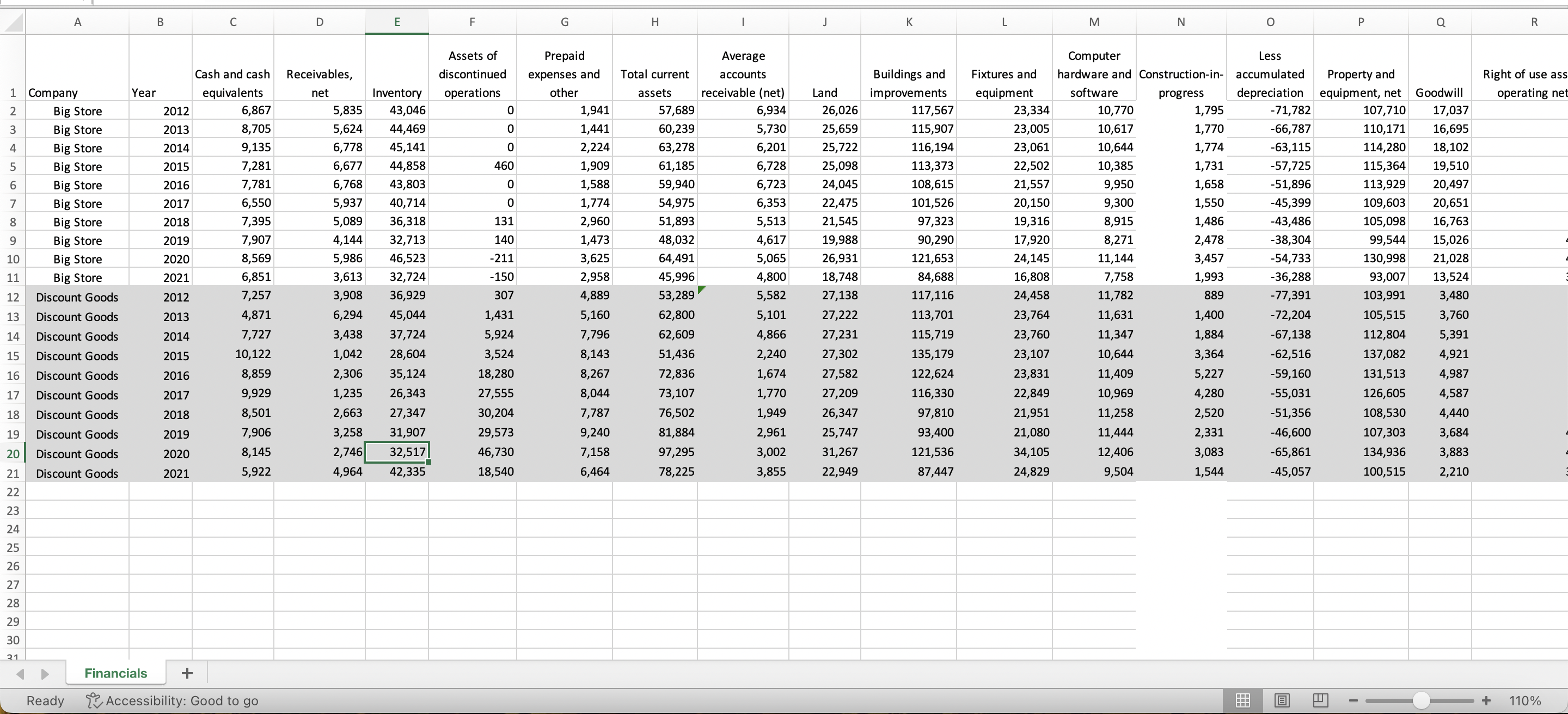Solved In prior chapters, you used Tableau to compare two | Chegg.com