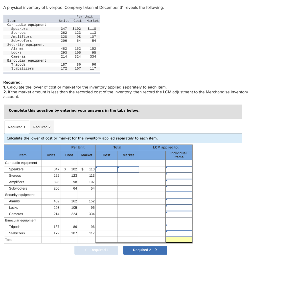 Solved A physical inventory of Liverpool Company taken at | Chegg.com