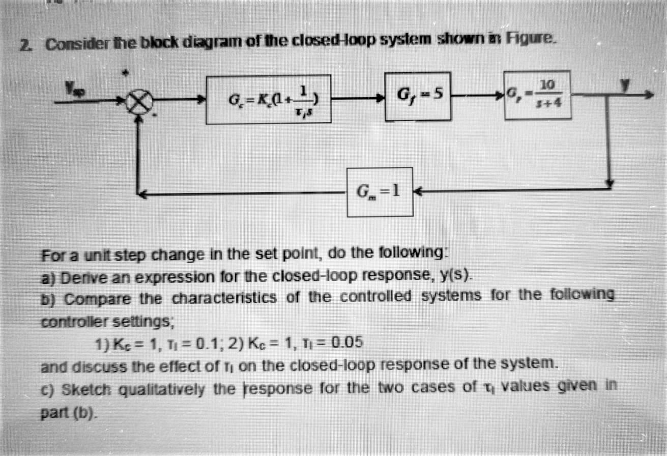 Solved 2. Consider the block diagram of the closedHoop | Chegg.com