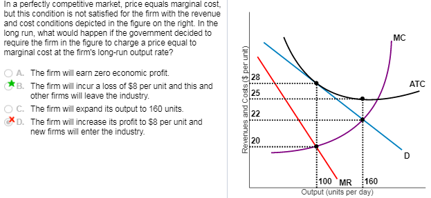 perfect competition shifts in marginal cost