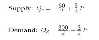 Solved Consider the following demand and supply equations | Chegg.com