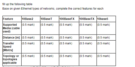 Solved fill up the following table Base on given Ethernet | Chegg.com