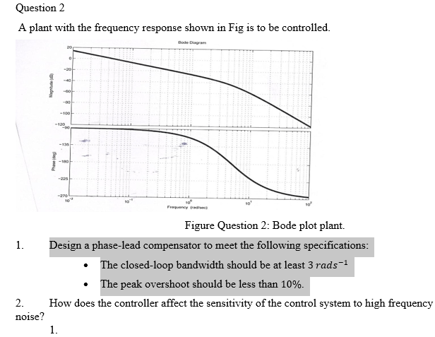 Question 2 A plant with the frequency response shown | Chegg.com