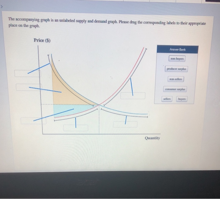 Solved 897/3100 Resources Consider the supply and demand