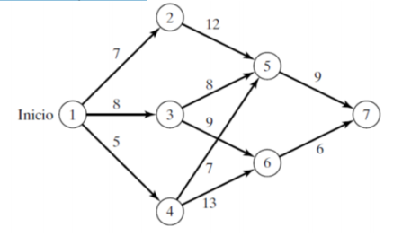 Solved We have the following network: Formulate a linear | Chegg.com