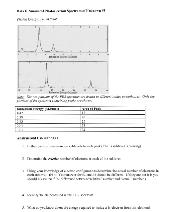 33-photoelectron-spectroscopy-worksheet-answers-worksheet-source-2021