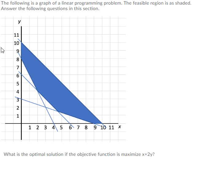 Solved Which of the following points is infeasible? | Chegg.com