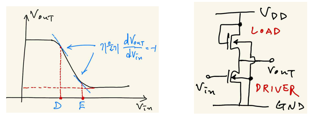 Solved The NMOS inverter is configured as follows. VDD = 4.5 | Chegg.com