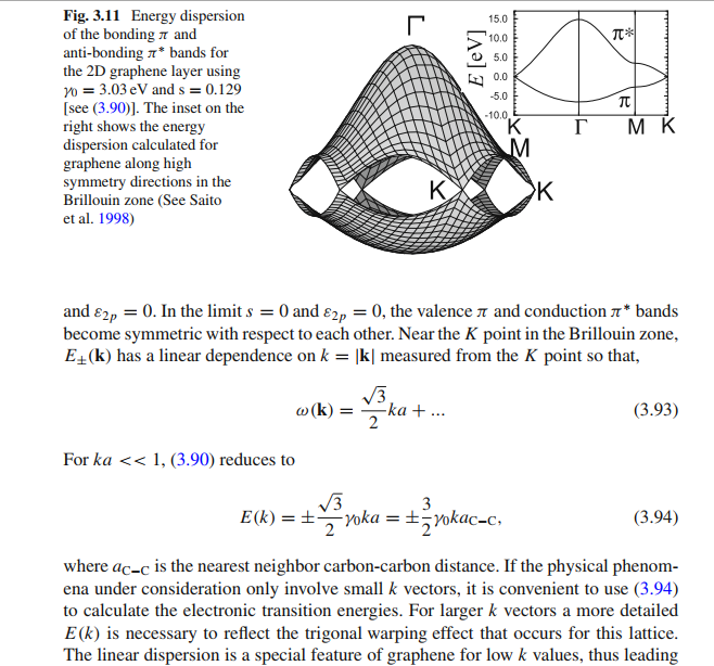 Solved 3.2 This problem is to review the tight binding | Chegg.com
