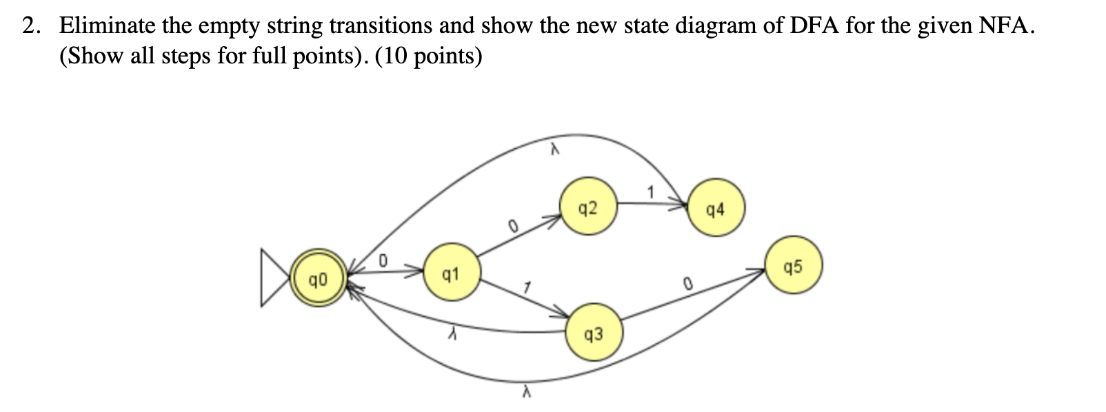 Solved 2. Eliminate the empty string transitions and show | Chegg.com