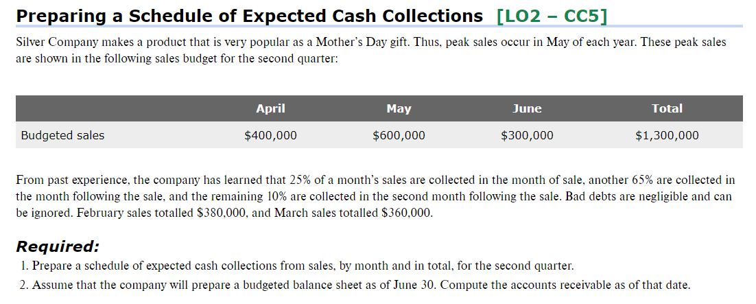 Solved Preparing A Schedule Of Expected Cash Collections | Chegg.com