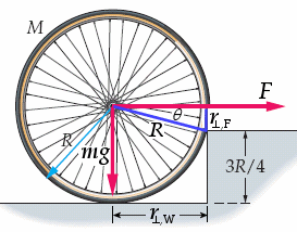 Solved A bicycle wheel of radius R and mass M is at rest | Chegg.com