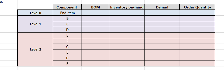 Solved The following table lists the components needed to | Chegg.com