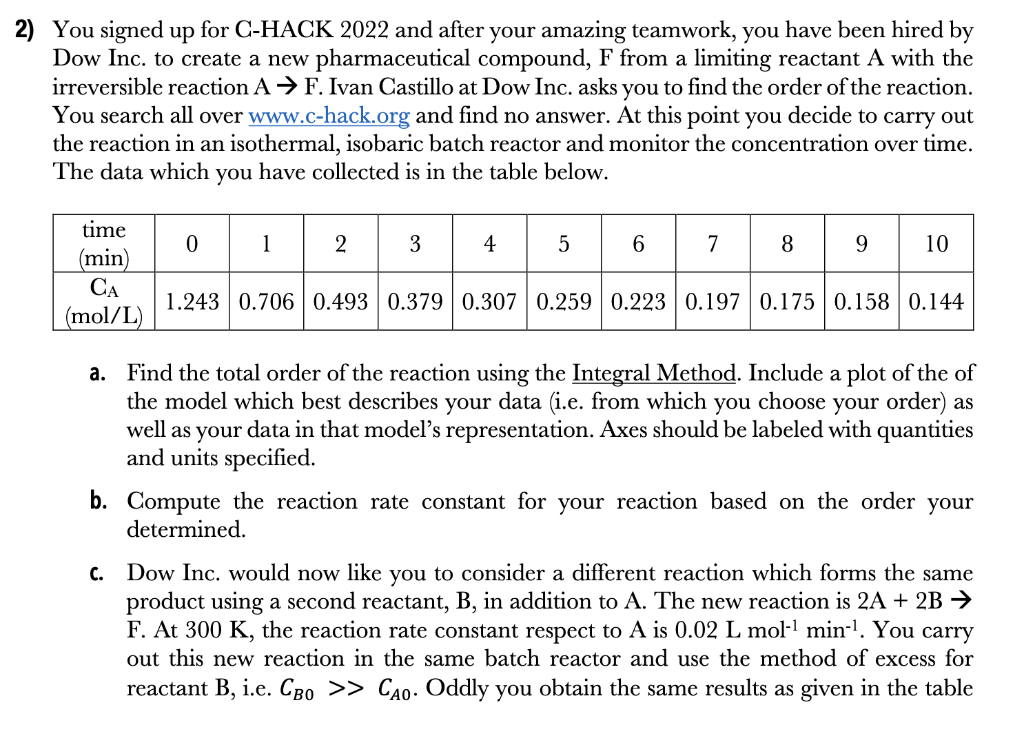 2) You signed up for C-HACK 2022 and after your | Chegg.com