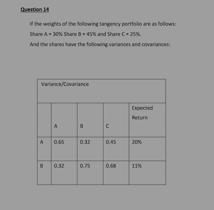 If the weights of the following tangency portfolio | Chegg.com