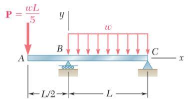 Solved For the loading shown in Fig. 6, of rectangular | Chegg.com