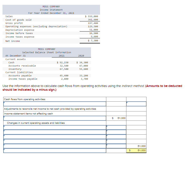 Solved Use the Information above to calculate cash flows | Chegg.com