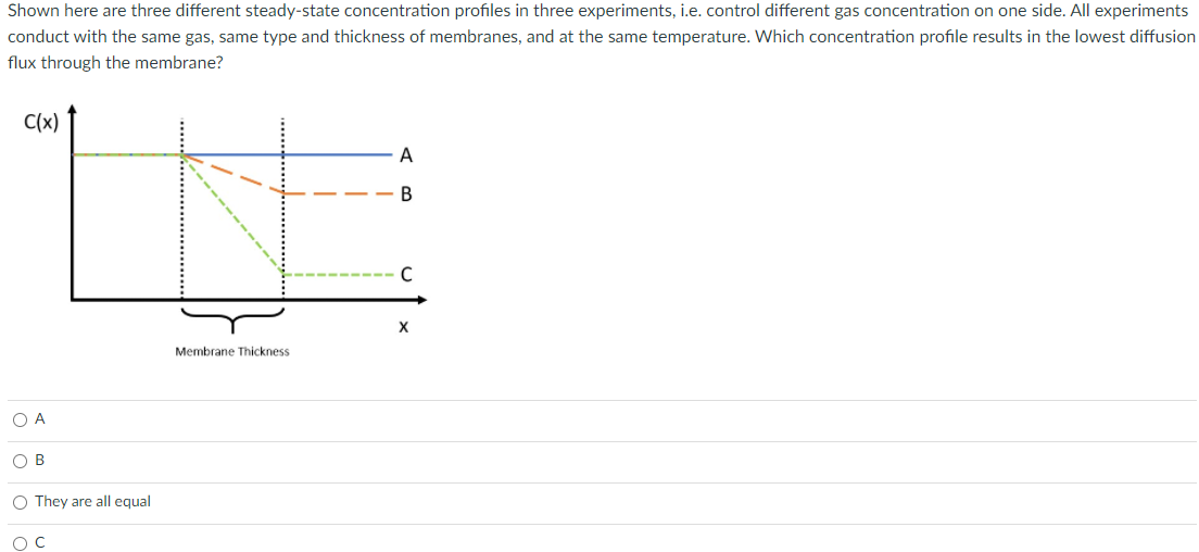 Multiple Steady State - an overview