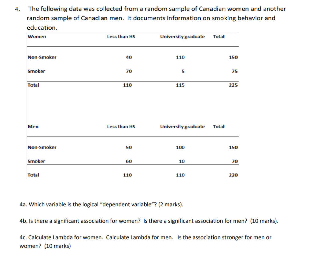 Solved 4. The following data was collected from a random | Chegg.com
