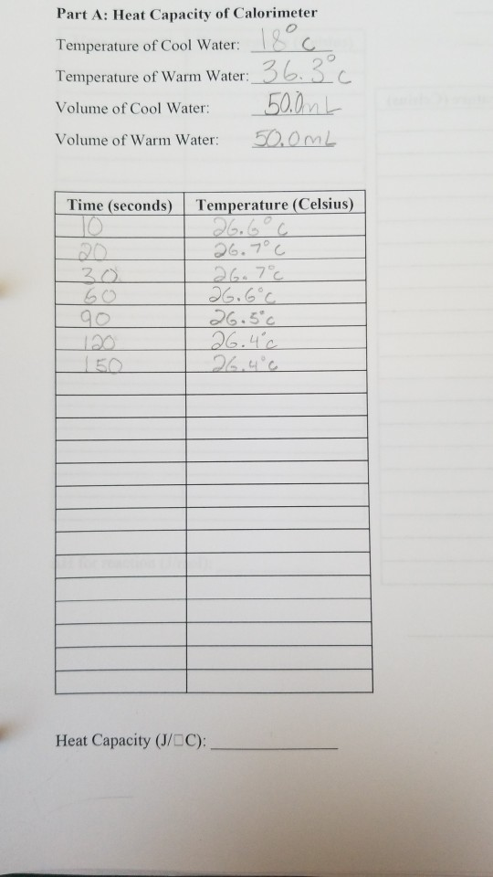 Solved Part A Heat Capacity of Calorimeter Temperature of