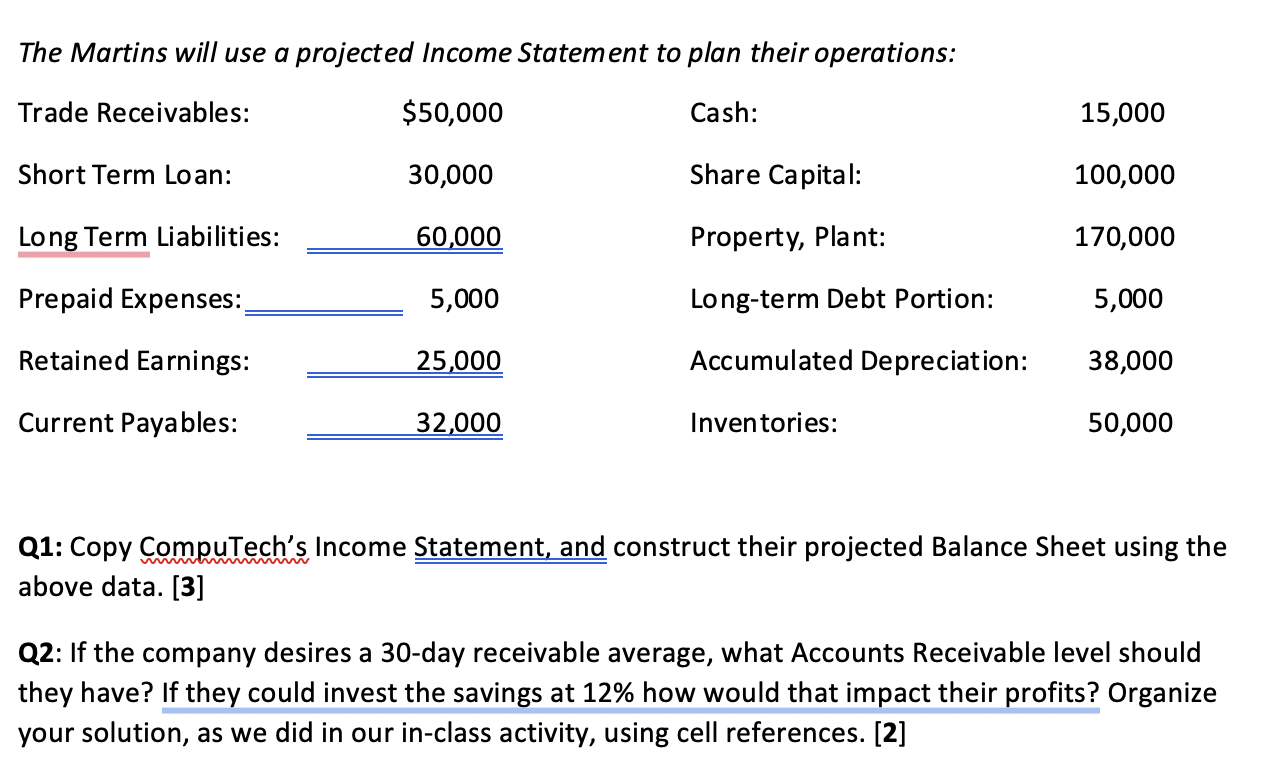 Solved The Martins will use a projected Income Statement to | Chegg.com