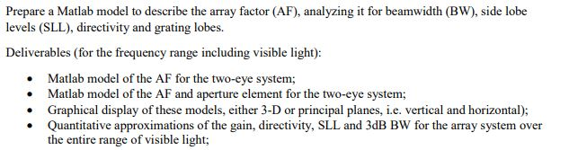 Prepare a Matlab model to describe the array factor | Chegg.com