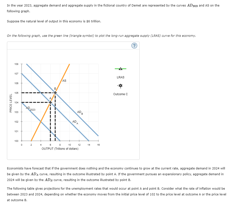 Solved In The Year 2023, Aggregate Demand And Aggregate | Chegg.com