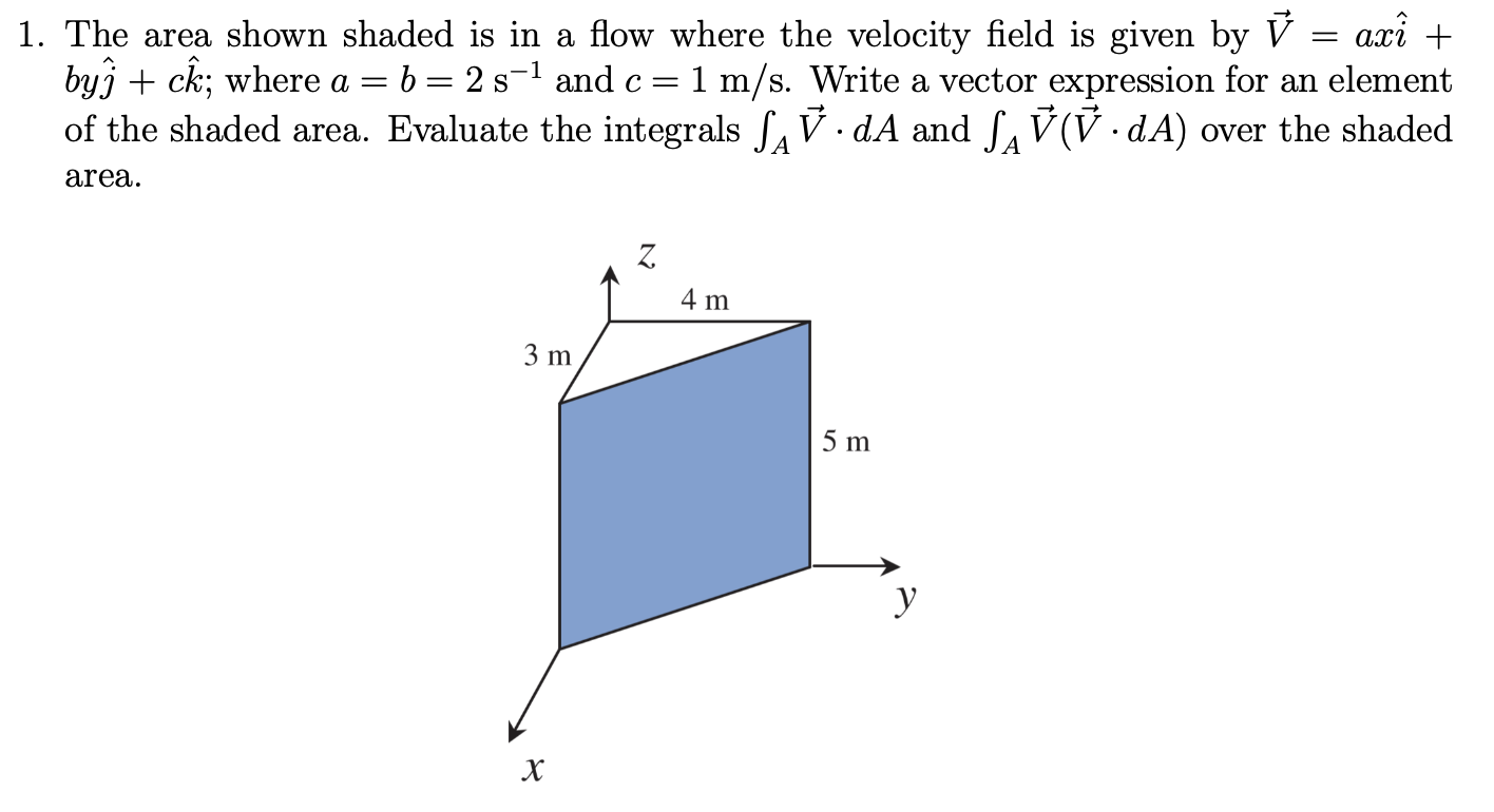 Solved 1. The area shown shaded is in a flow where the | Chegg.com