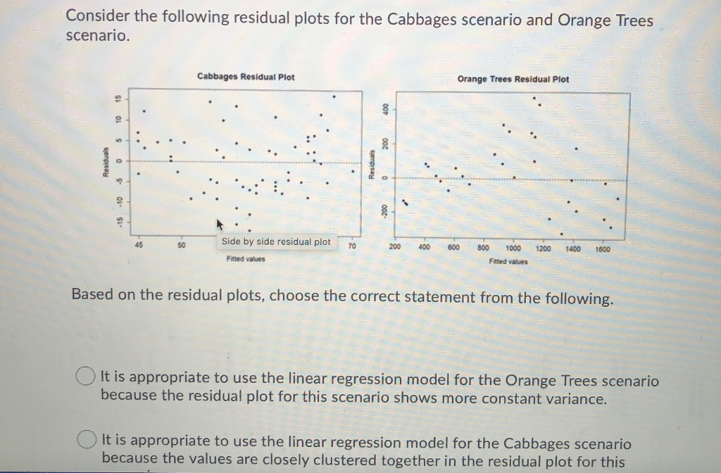 Solved Based On The Residual Plots Choose The Correct 5662