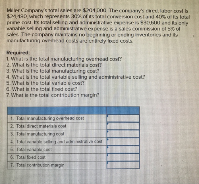 Solved Miller Company's total sales are 204,000. The