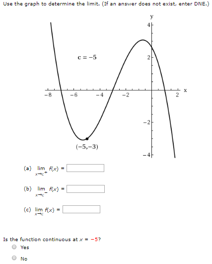 Solved Use the graph to determine the limit. (If an answer | Chegg.com